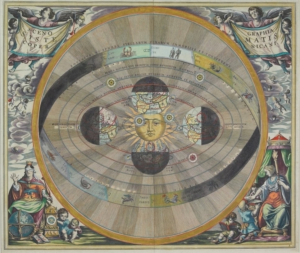 Antique astrology charts